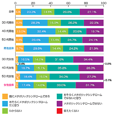 ワンポイントアドバイス メタボリック シンドローム