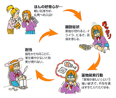 薬物乱用防止「ダメ。ゼッタイ。」ホームページ