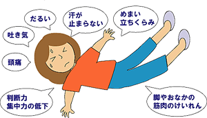 熱中症の症状