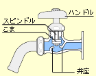 単水栓の図